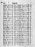 Johnson County Landowners Directory 018, Johnson County 1959